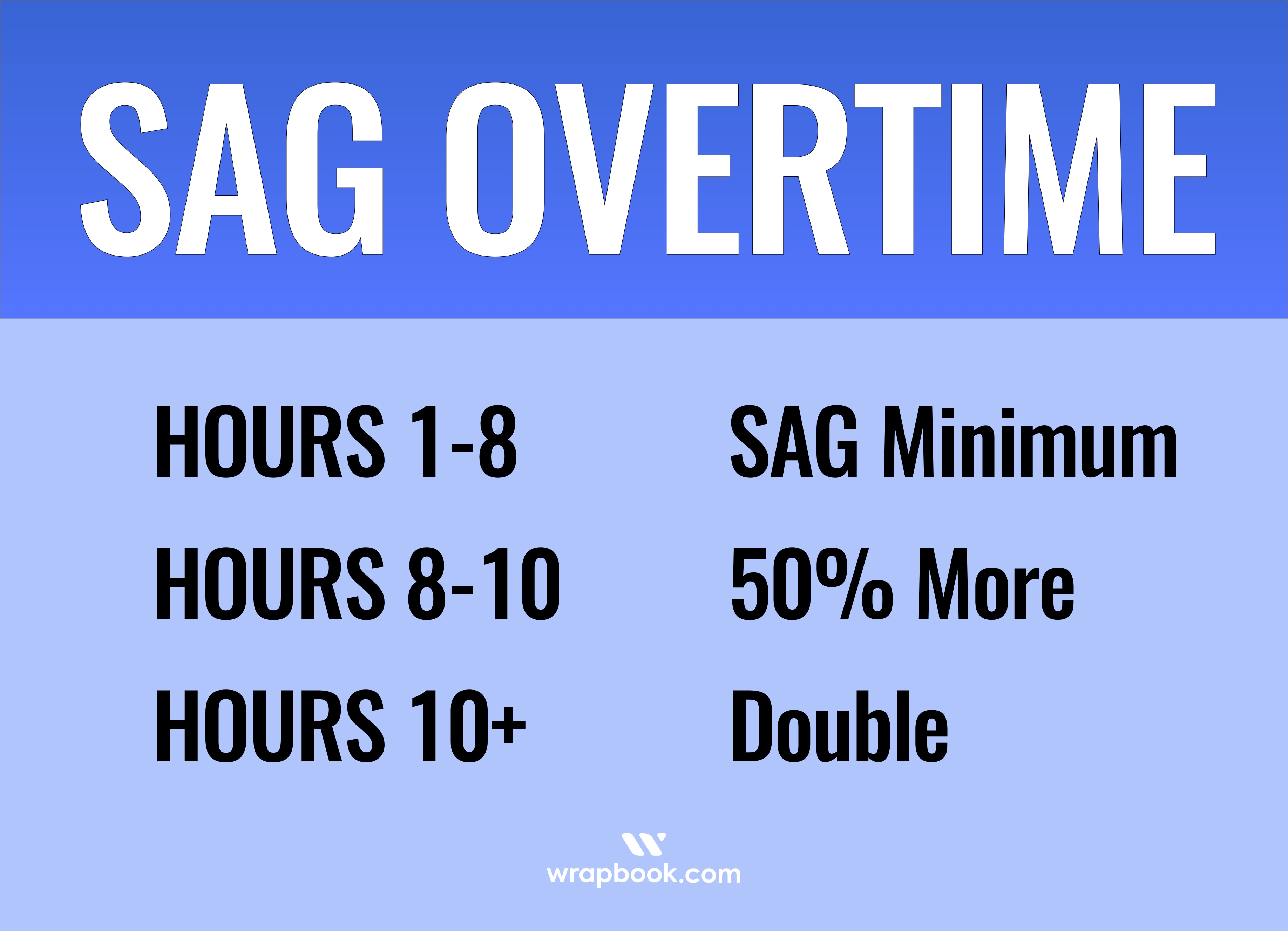 The Producer's Guide to SAG Payroll Companies Wrapbook