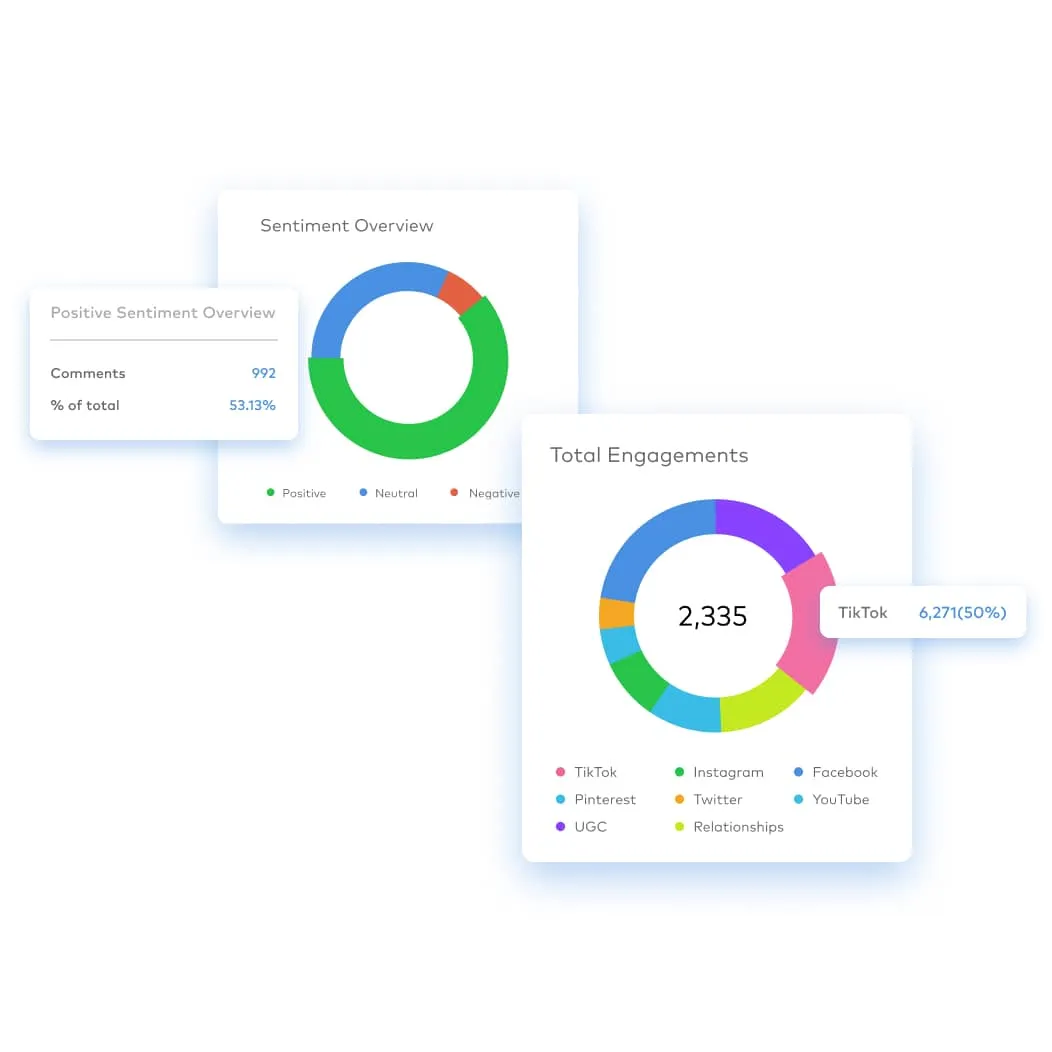 Social Media Insights & Cross Channel Analysis Dash Hudson