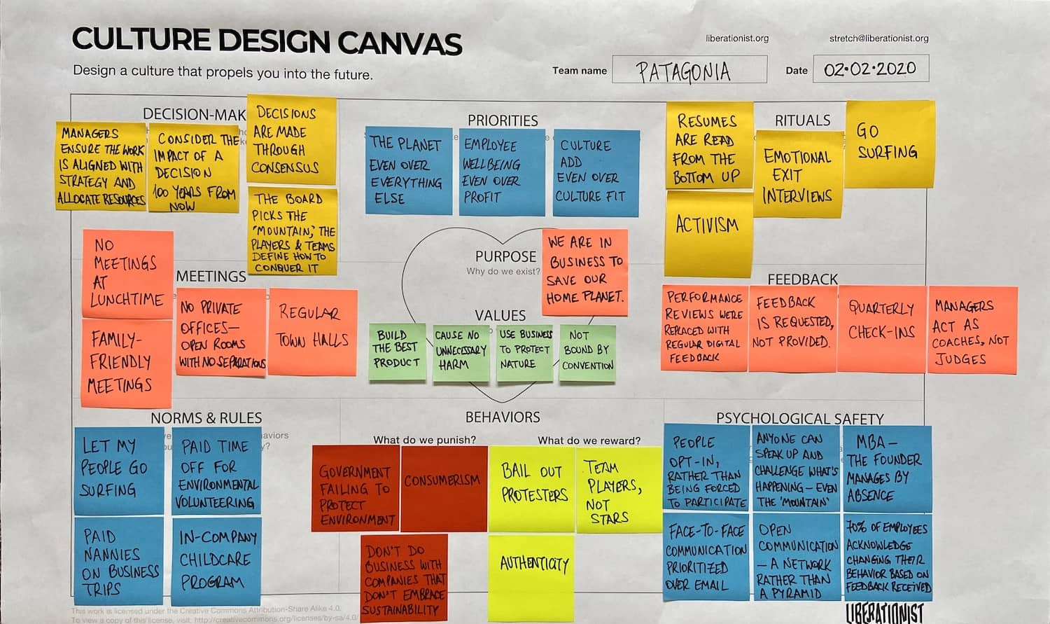 Patagonia Culture Design Canvas By Gustavo Razzetti