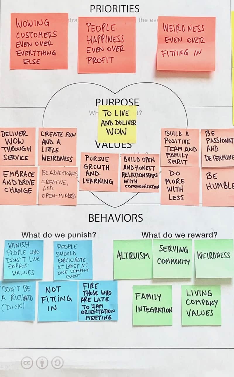 Zappos Culture Design Canvas By Gustavo Razzetti