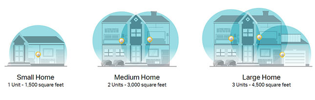1 unit is recommended for 1,500 sq ft or less. 2 units are recommended for up to 3,000 sq ft. 3 units are recommended for up to 4,500 sq ft.
