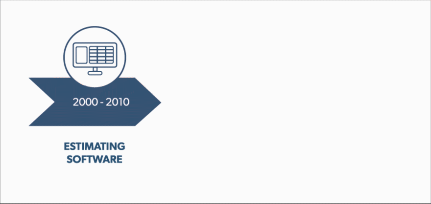 A blue arrow with the words “estimating software,” and the years 2000 to 2010, leading to a grey arrow with the words “ERP/Accounting Software,” and the years 2010 to 2020, which then points to an orange arrow with the words “workforce management software,” and the years 2020 to 2030.