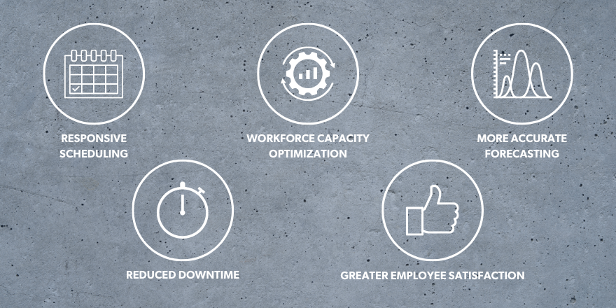 Five benefits of digital workforce management: responsive scheduling, capacity optimization, accurate forecasting, reduced downtime, greater employee statisfaction.