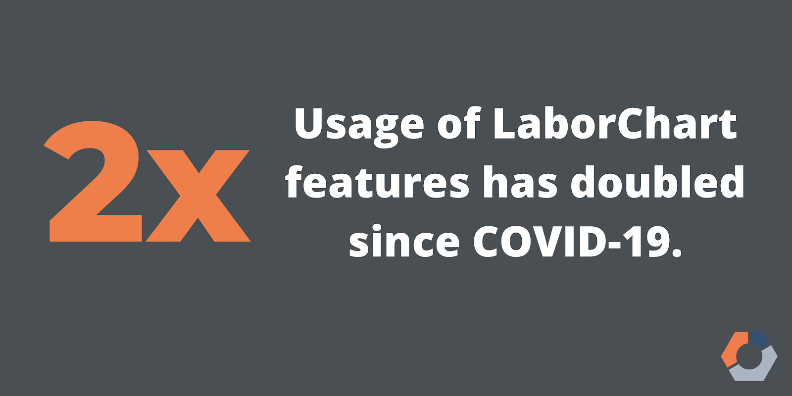 A graphic notes that usage of LaborChart features has doubled since COVID-19.