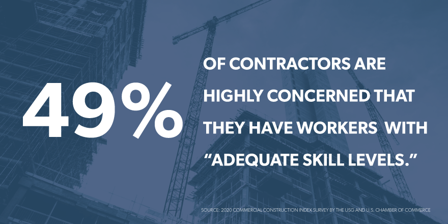 Image of a statistic stating, "49% of contractors are highly concerned that they have workers with adequate skill levels."