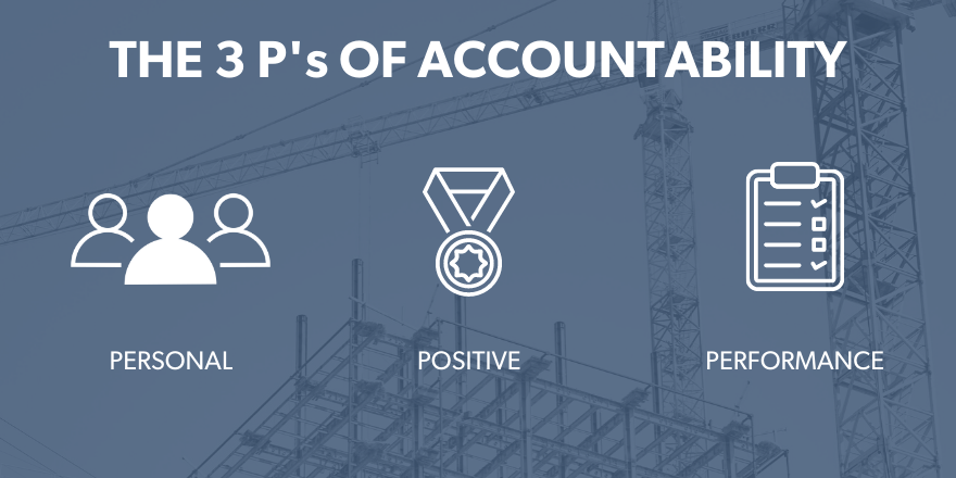 a graphic of the 3 P's of accountablity "person, postitive and performance"