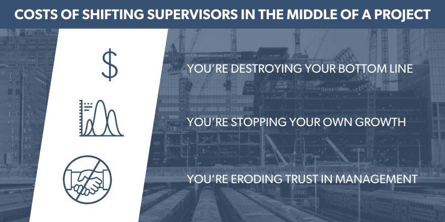 Cost of shifting supervisors in the middle of a project graphic image