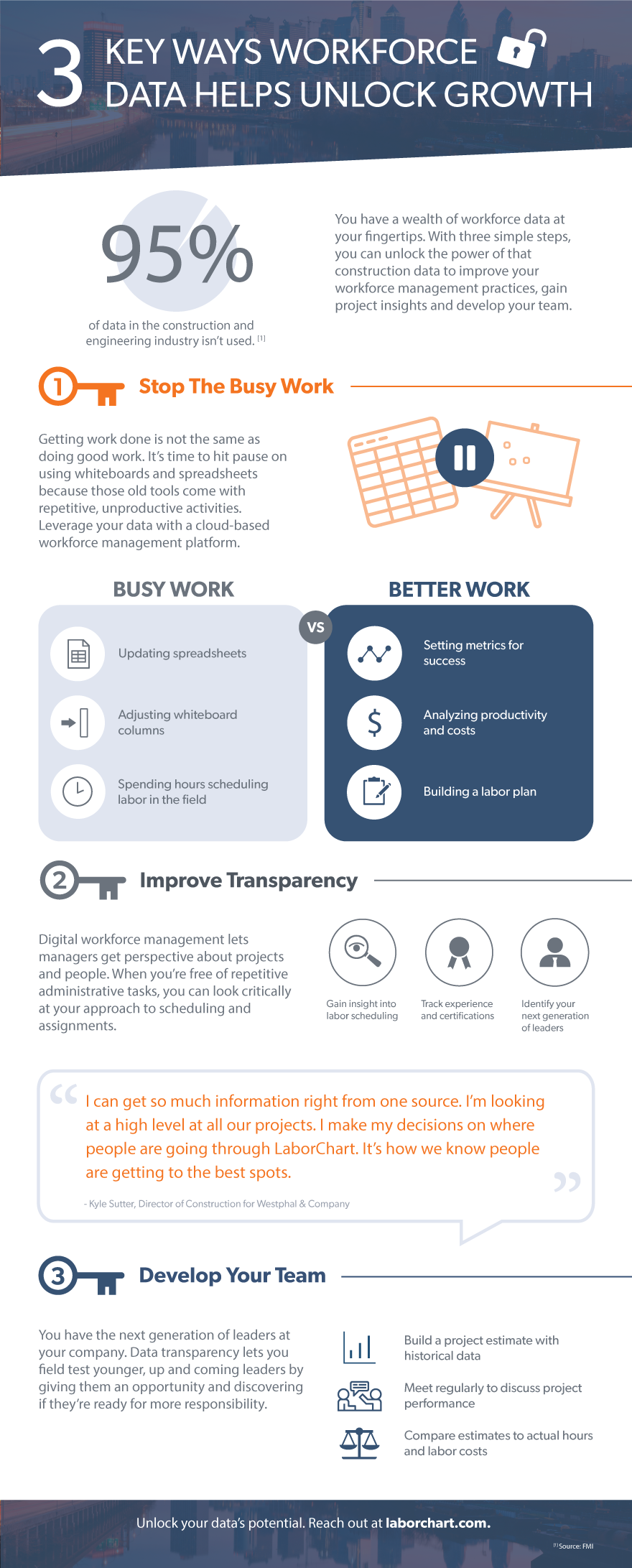Infographic of 3 key ways workforce data helps unlock growth