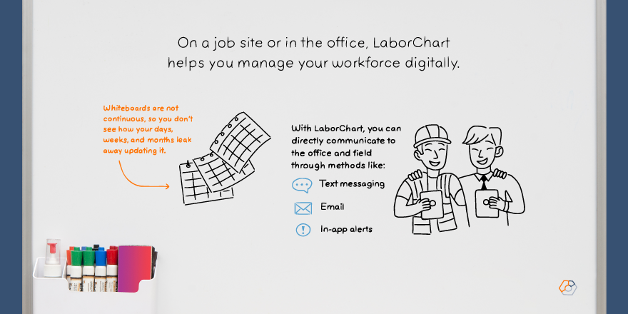 On a job site or in the office, LaborChart helps you manage your workforce digitally. Whiteboards are not continuous, you don't see how your days, weeks, and months leak away updating it. With LaborChart, you can directly communitcate to the office.
