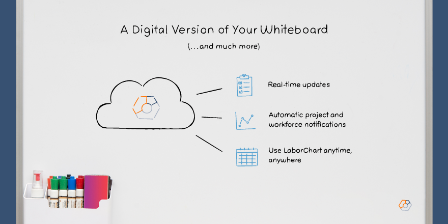 A digital version of your whiteboard with real-time updates, automatic project and workforce notifications, use LaborChart anytime, anywhere.