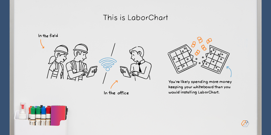"This is LaborChart" graphic explaining that you're likely spending more money keeping your whiteboard than you would installing LaborChart.