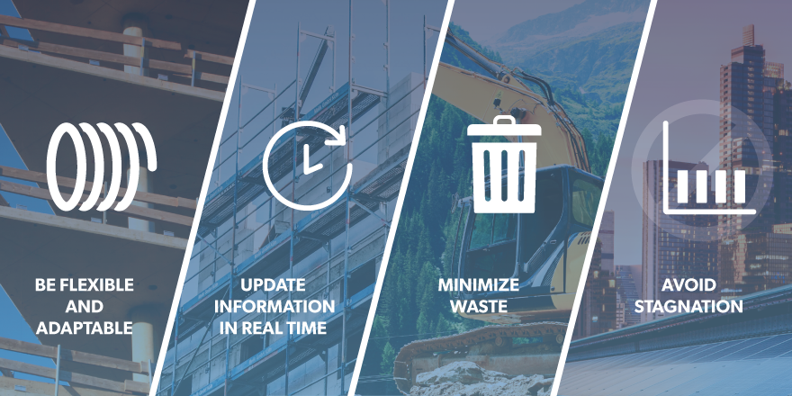 four ways to plan for enviromental changes in the workplace: be flexible and adaptable, update information in real time, minimize waste and avoid stagnation