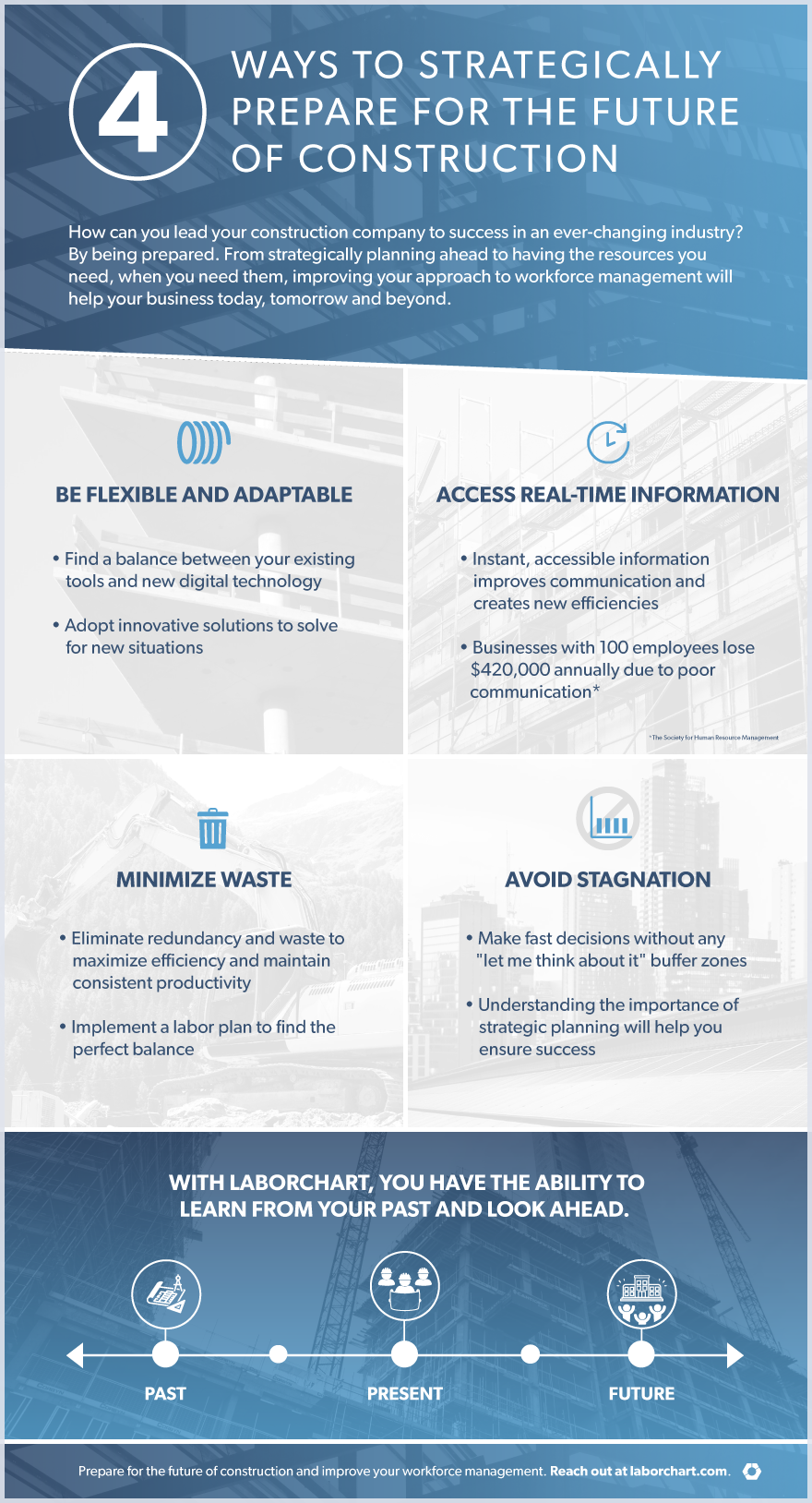 4 ways to strategically prepare for the future of construction explanation infographic.