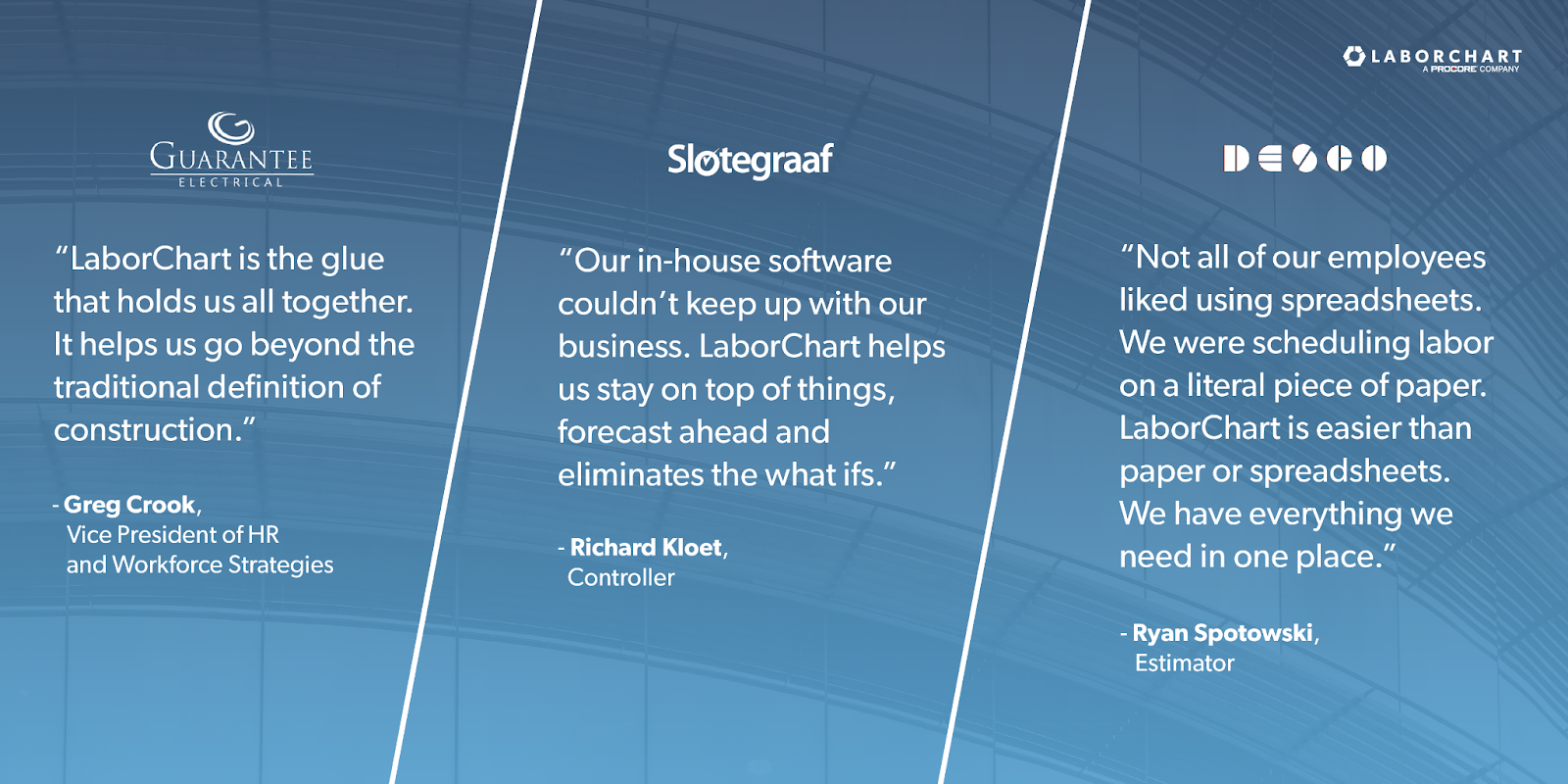 Quotes from Greg Crook, Guarantee Electrical; Richard Kloet, Slotegraaf; Ryan Spotowski, Desco and LaborChart, a Procore Companyf