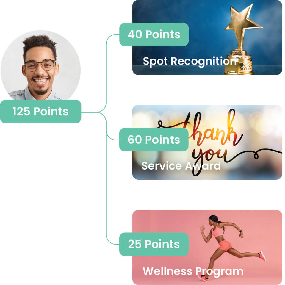 Awardco Points For Employees edu.svet.gob.gt