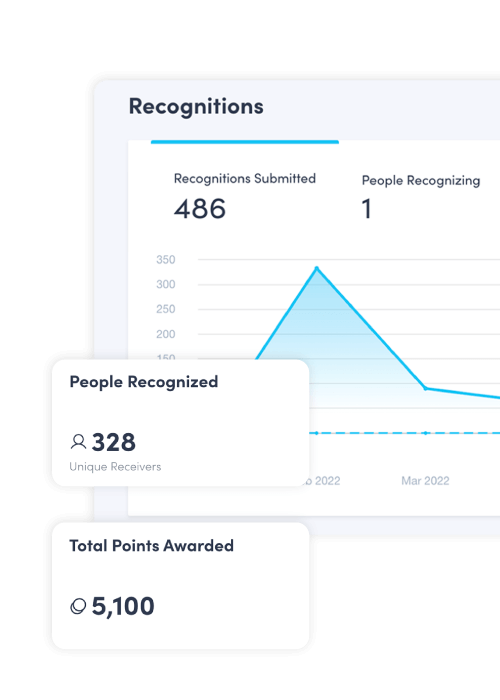 📝 Offline Employee Recognition with AwardCodes Awardco