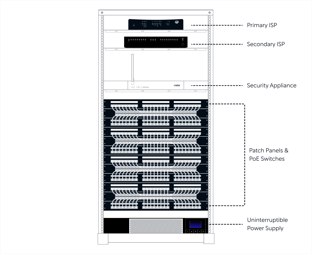 Designing a Network Rack