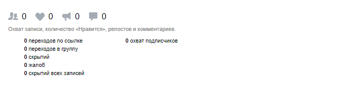 Статистика рекламы ВКонтакте