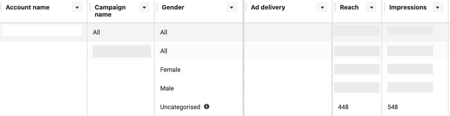 Отчет Ads Manager после обновления iOS 14