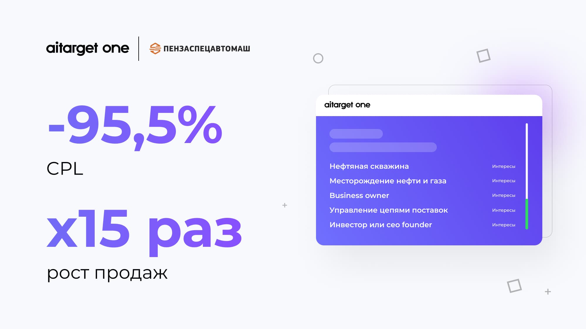 Результаты использования инструмента Готовые Аудитории от Aitarget One