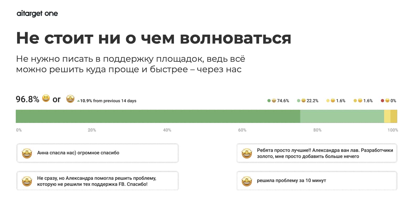 Поддержка Aitarget One