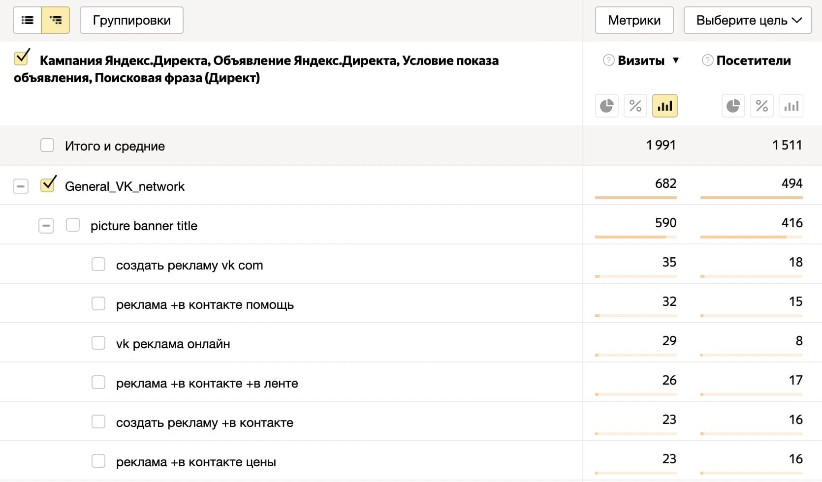 Визиты и отказы по ключам в Метрике