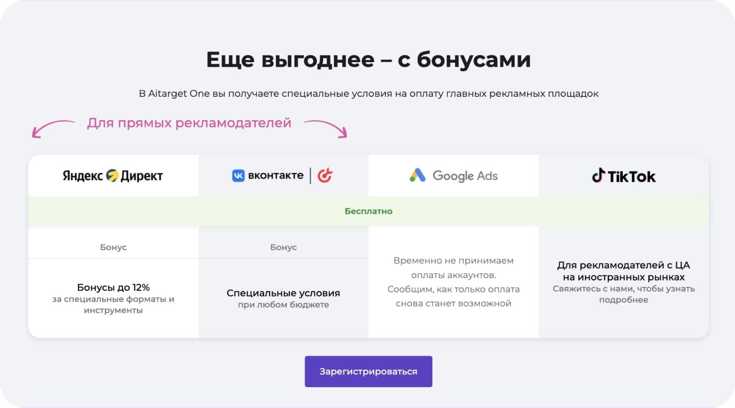 Специальные условия Aitarget One