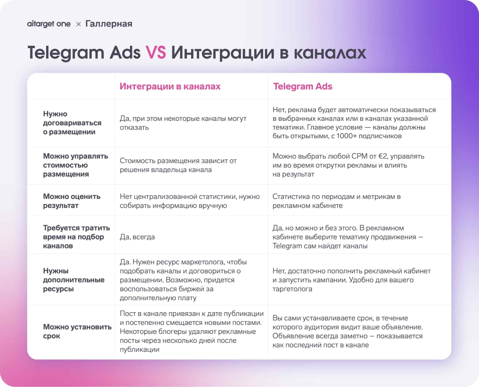 Сравнение телеграм эдс и посевов в каналах