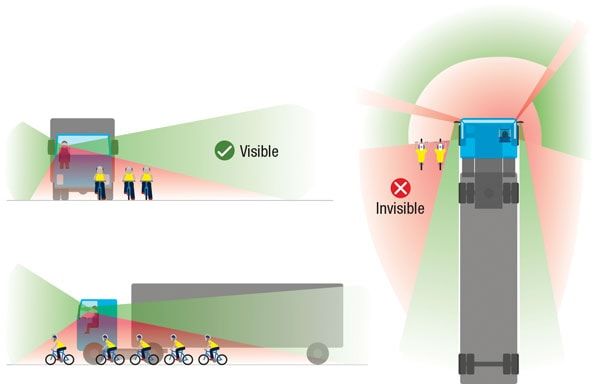 A Truck's Blind Spots