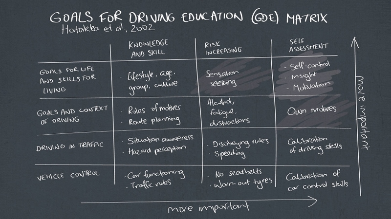 Gde Matrix.pdf What are higher-level driving skills and why does Fleetcoach teach them ...