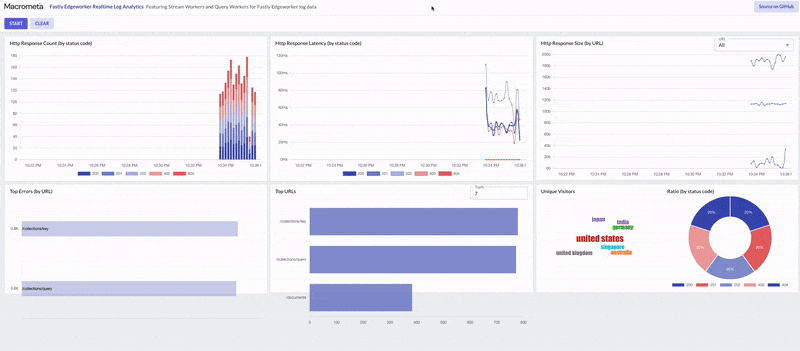Log analytics dashboard