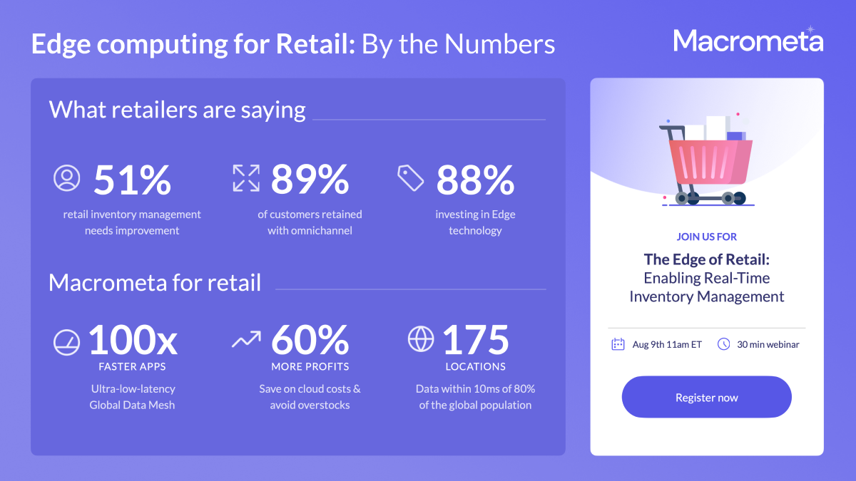 Edge computing for retail: By the Numbers