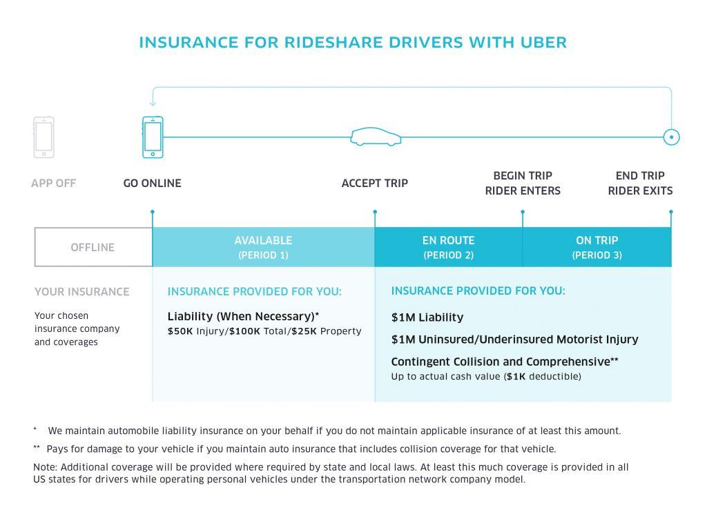 rideshare insurance