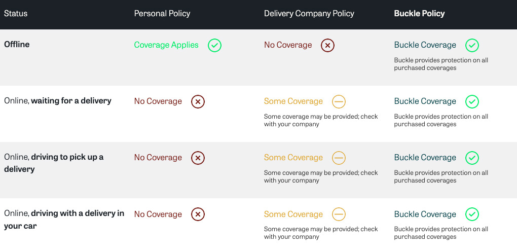 Buckle Delivery Driver Insurance