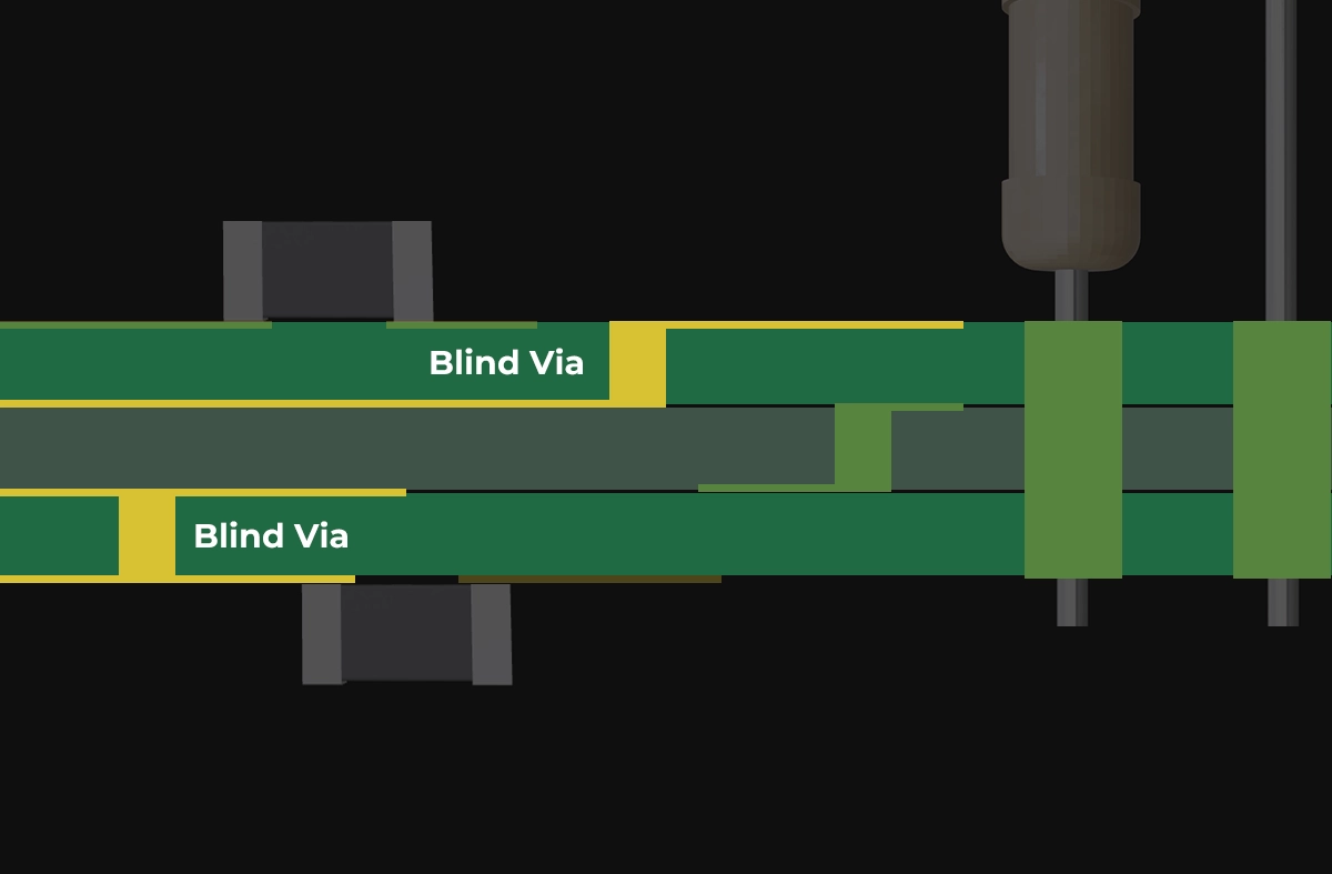 Different Types of PCB Via Throughhole, Blind, Buried, Micro Vias