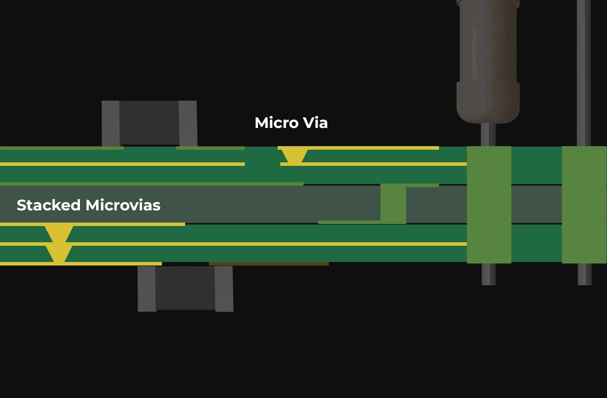 Different Types of PCB Via - Through-hole, Blind, Buried, Micro Vias