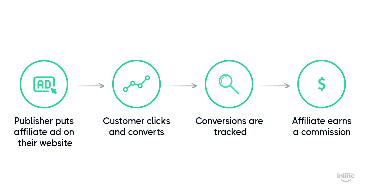affiliate-fraud-flow-graph