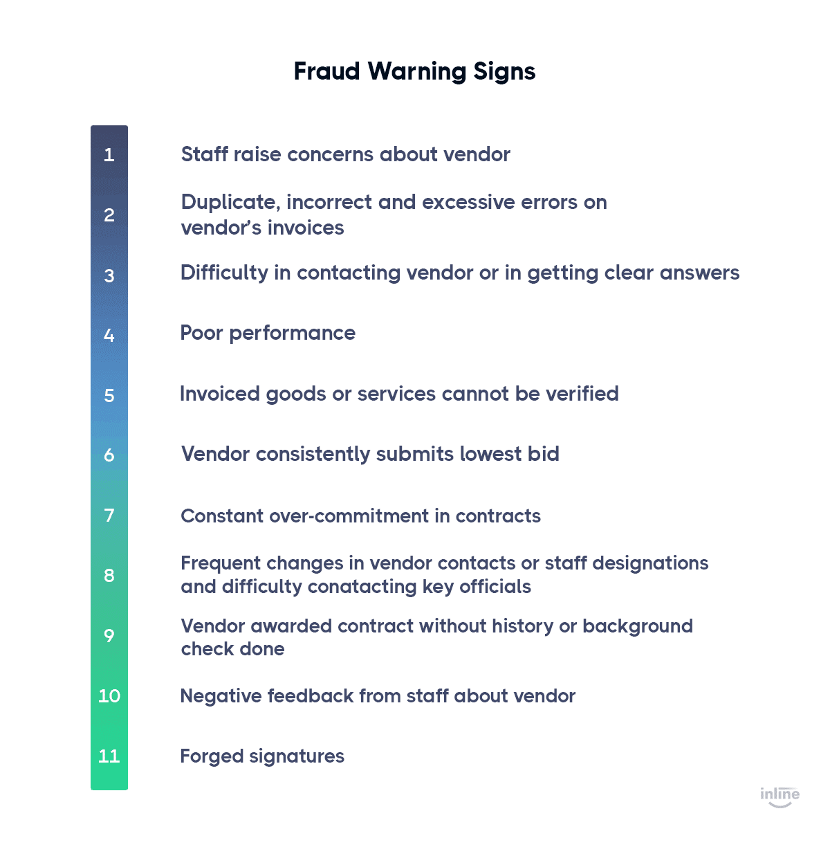 fraud-warning-signs-fraud-prevention