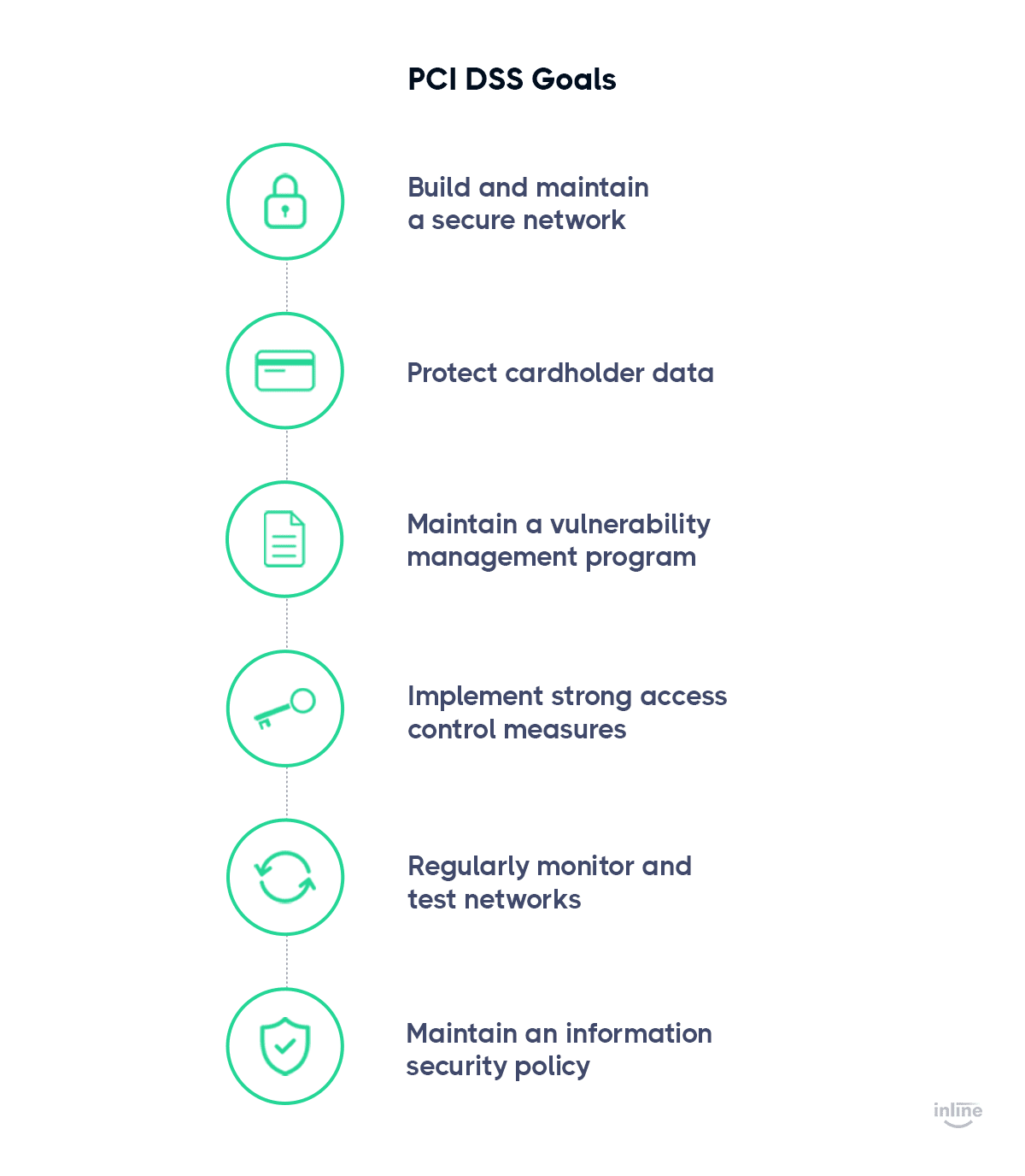 ecommerce-fraud-prevention-best-practices-steps-graph-inline