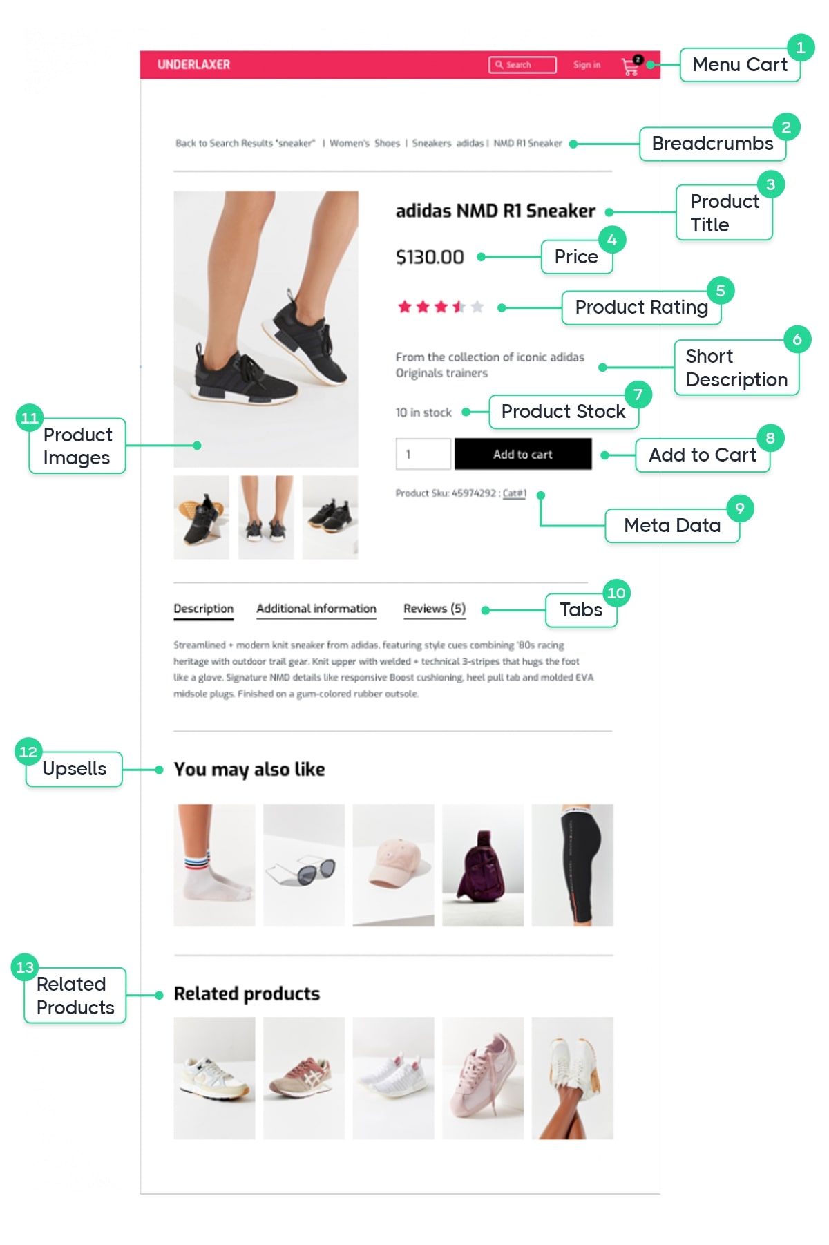 customize-woocommerce-product-page-parts-of-single-product-page