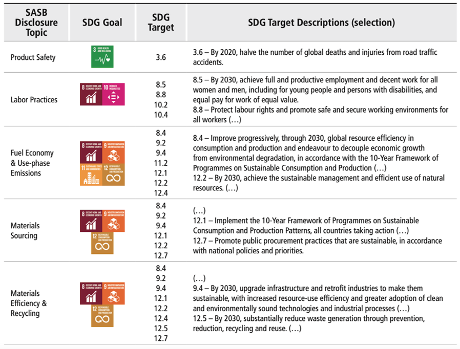Blueprints CFO Coalition for - 6185733bbbb2715d47e985be Figure2 