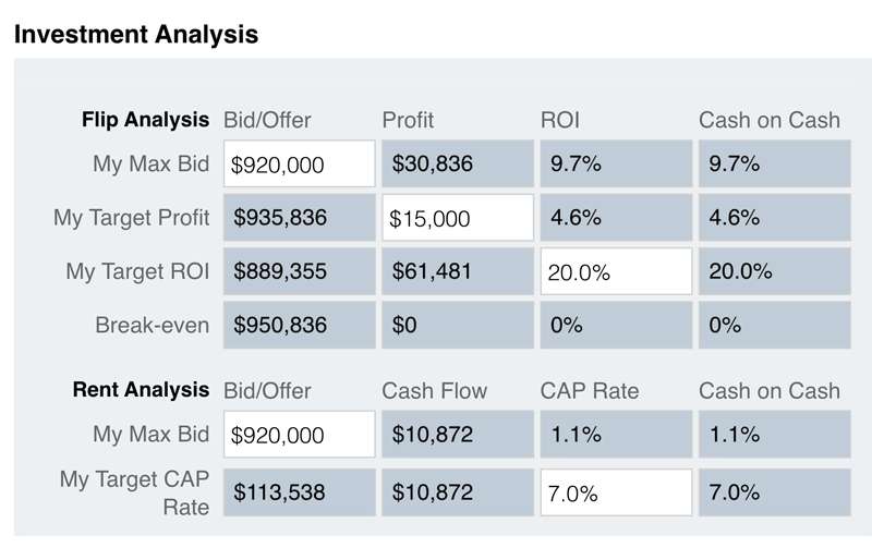 Investment Analysis for real estate investment advice