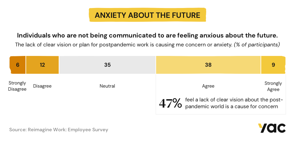 Infographic, Anxiety about the future