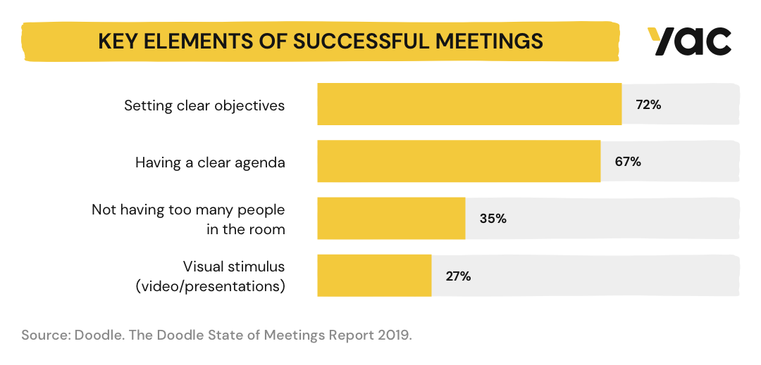 Key elements of successful meetings