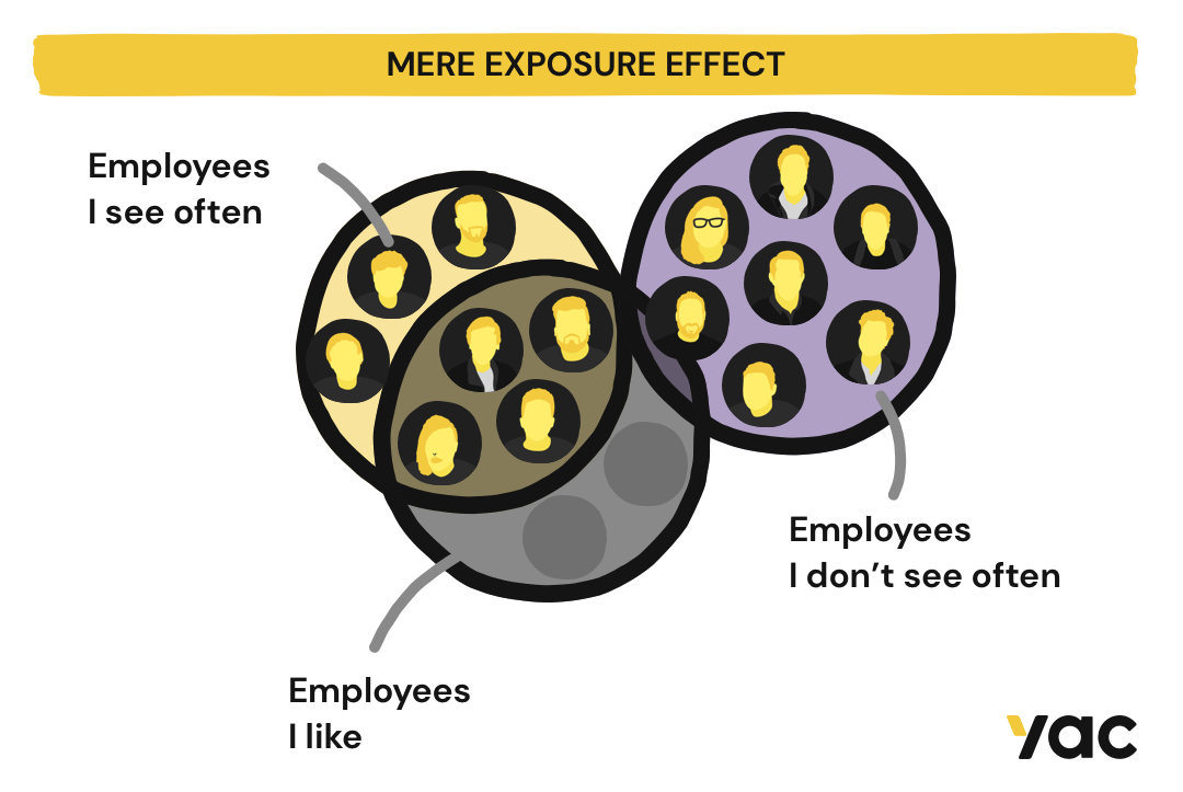Mere Exposure Effect