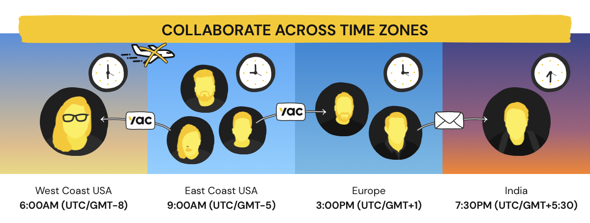 Collaborate across time zones