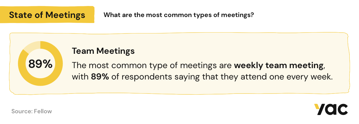 State of Meetings