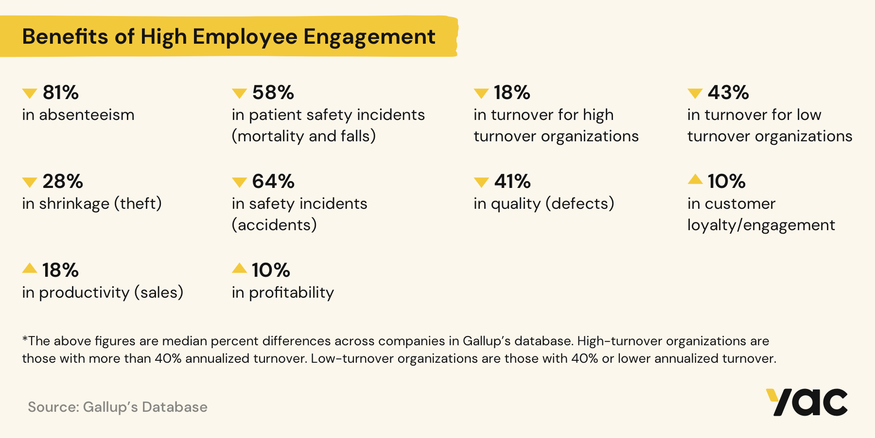 Benefits of High Employee Engagement