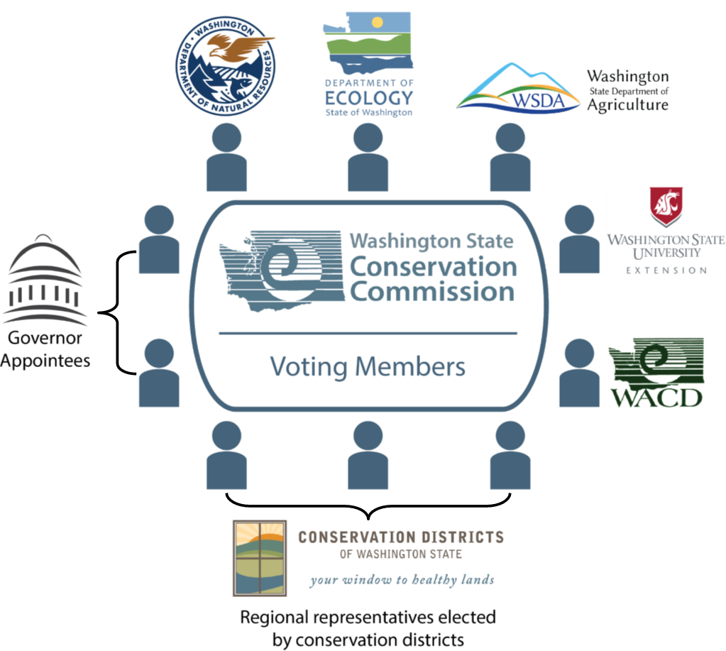 About the Conservation Commission