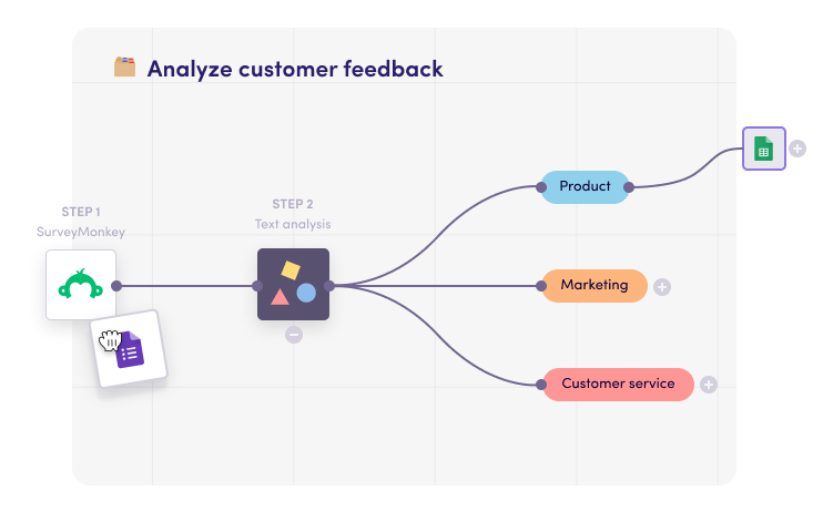 Analyze customer feedback with Levity